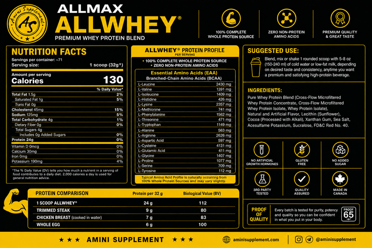 جدول مشخصات و ترکیبات غذایی پروتئین وی گلد AllWhey آلمکس